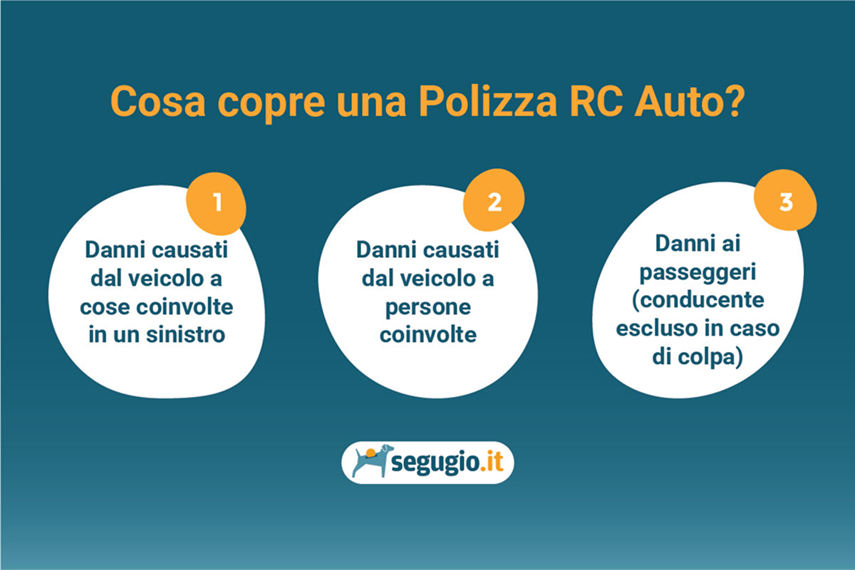 cosa copre la polizza rc auto